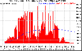 Solar PV/Inverter Performance West Array Actual & Running Average Power Output