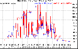 Solar PV/Inverter Performance Photovoltaic Panel Power Output