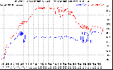 Solar PV/Inverter Performance Inverter Operating Temperature