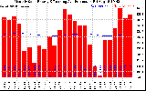 Solar PV/Inverter Performance Monthly Solar Energy Production Running Average