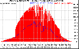 Solar PV/Inverter Performance West Array Power Output & Effective Solar Radiation