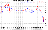 Solar PV/Inverter Performance Photovoltaic Panel Voltage Output