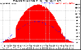 Solar PV/Inverter Performance West Array Power Output & Solar Radiation