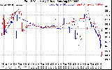 Solar PV/Inverter Performance Photovoltaic Panel Voltage Output