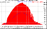 Solar PV/Inverter Performance East Array Power Output & Effective Solar Radiation