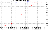 Solar PV/Inverter Performance Daily Energy Production