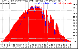 Solar PV/Inverter Performance Solar Radiation & Effective Solar Radiation per Minute