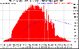 Solar PV/Inverter Performance East Array Actual & Running Average Power Output