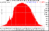 Solar PV/Inverter Performance Inverter Power Output