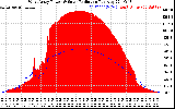 Solar PV/Inverter Performance West Array Power Output & Solar Radiation