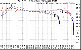 Solar PV/Inverter Performance Photovoltaic Panel Voltage Output