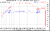 Solar PV/Inverter Performance Inverter Operating Temperature