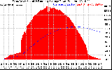 Solar PV/Inverter Performance West Array Actual & Running Average Power Output