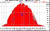 Solar PV/Inverter Performance East Array Power Output & Effective Solar Radiation