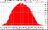 Solar PV/Inverter Performance Total PV Panel & Running Average Power Output