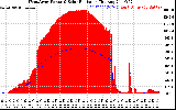 Solar PV/Inverter Performance West Array Power Output & Solar Radiation