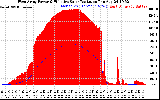 Solar PV/Inverter Performance West Array Power Output & Effective Solar Radiation