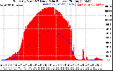 Solar PV/Inverter Performance East Array Power Output & Effective Solar Radiation