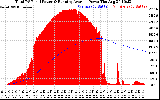 Solar PV/Inverter Performance Total PV Panel & Running Average Power Output