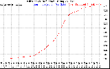 Solar PV/Inverter Performance Daily Energy Production