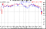 Solar PV/Inverter Performance Photovoltaic Panel Voltage Output