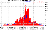 Solar PV/Inverter Performance East Array Power Output & Solar Radiation