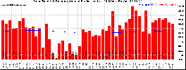 Milwaukee Solar Powered Home WeeklyProduction52RunningAvg