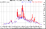 Solar PV/Inverter Performance Photovoltaic Panel Current Output