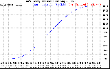 Solar PV/Inverter Performance Daily Energy Production