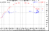 Solar PV/Inverter Performance Inverter Operating Temperature