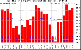 Solar PV/Inverter Performance Monthly Solar Energy Production Running Average