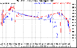 Solar PV/Inverter Performance Photovoltaic Panel Voltage Output