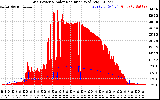 Solar PV/Inverter Performance Grid Power & Solar Radiation