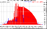 Solar PV/Inverter Performance West Array Power Output & Solar Radiation