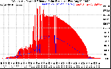 Solar PV/Inverter Performance West Array Power Output & Effective Solar Radiation