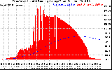 Solar PV/Inverter Performance West Array Actual & Running Average Power Output