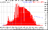 Solar PV/Inverter Performance East Array Actual & Running Average Power Output