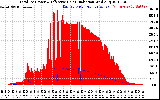 Solar PV/Inverter Performance Total PV Panel Power Output & Effective Solar Radiation