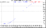 Solar PV/Inverter Performance Daily Energy Production