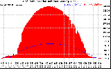 Solar PV/Inverter Performance Grid Power & Solar Radiation