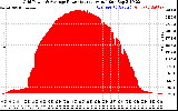 Solar PV/Inverter Performance Inverter Power Output