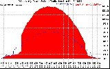 Solar PV/Inverter Performance West Array Power Output & Solar Radiation