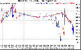 Solar PV/Inverter Performance Photovoltaic Panel Voltage Output