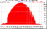 Solar PV/Inverter Performance East Array Power Output & Effective Solar Radiation