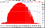 Solar PV/Inverter Performance East Array Actual & Running Average Power Output