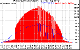 Solar PV/Inverter Performance West Array Power Output & Solar Radiation