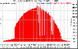 Solar PV/Inverter Performance West Array Actual & Average Power Output