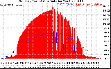 Solar PV/Inverter Performance East Array Power Output & Solar Radiation