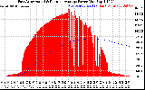 Solar PV/Inverter Performance East Array Actual & Running Average Power Output