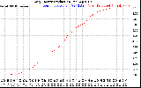 Solar PV/Inverter Performance Daily Energy Production